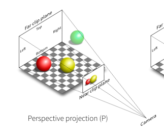 透视投影