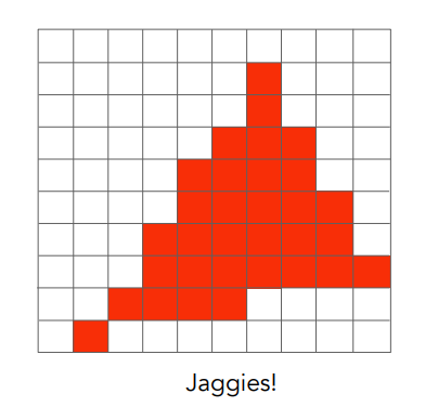 Jaggies