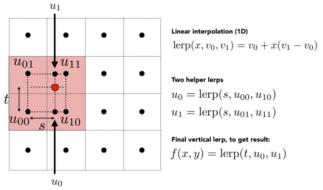 BilinearInterpolation