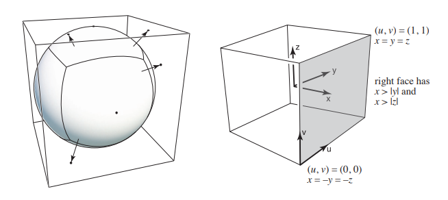 CubeMap