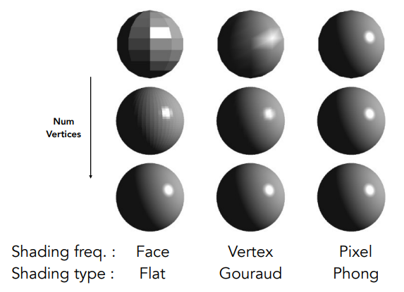 ShadingFreqs