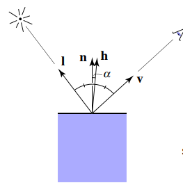 Specular