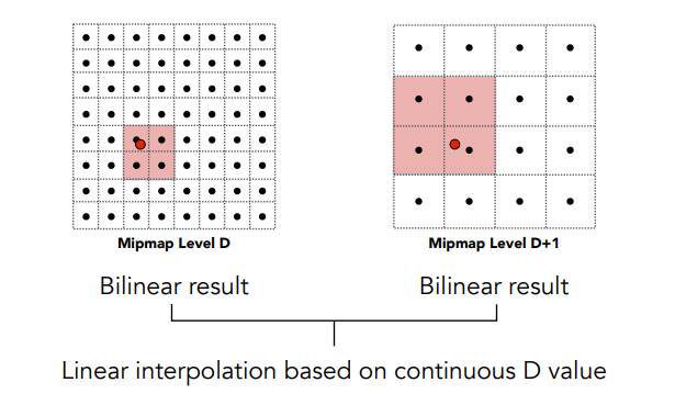 TrilinearInterp