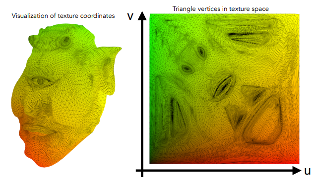 UVTexture