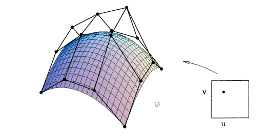 EvaluatingSurfacePosition