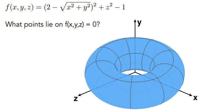 Implicit