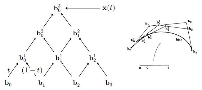 deCasteljauFormula