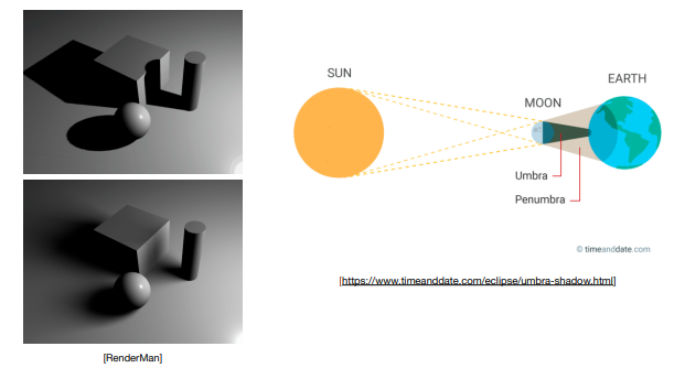 HardAndSoftShadows