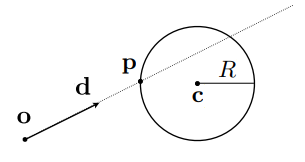 IntersectionSphere