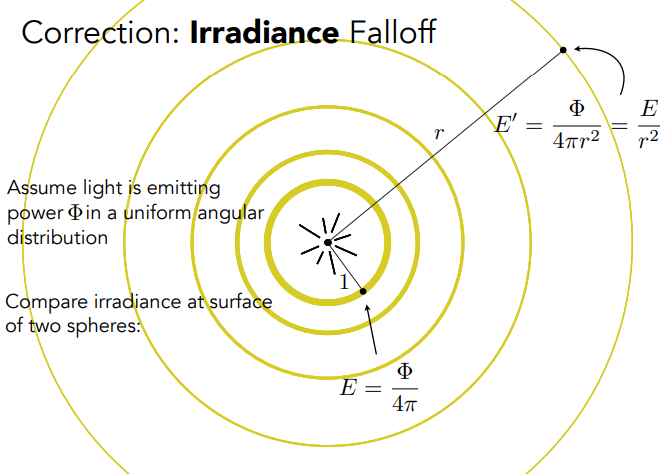 IrradianceFalloff