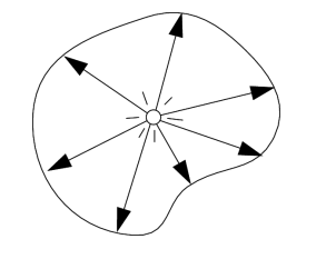 RadiantIntensity