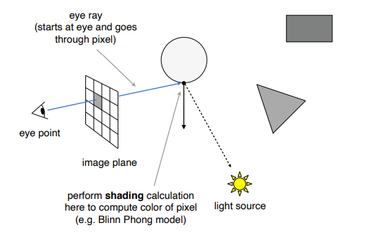 RayCasting