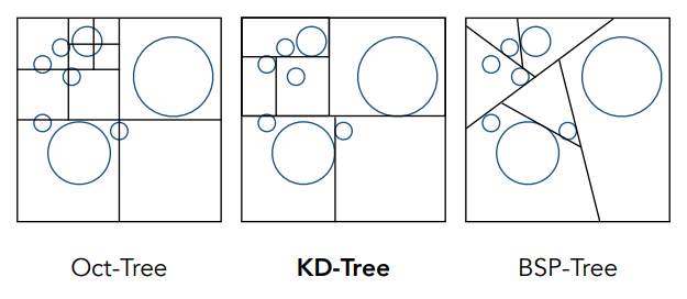 SpatialPartition