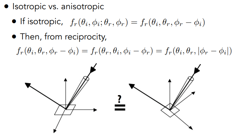 BRDFIsotropicAnisotropic