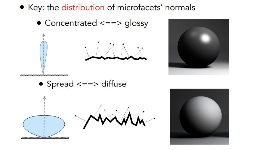 DistributionNormals