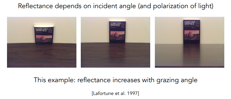 FresnelReflection