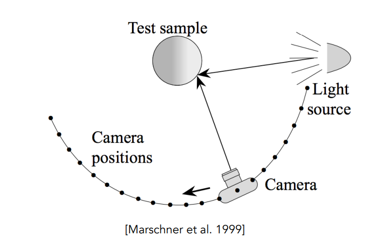 MeasuringBRDF