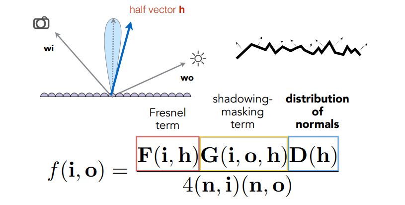 MicrofacetBRDF