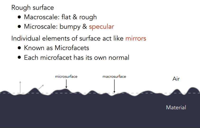 MicrofacetTheory