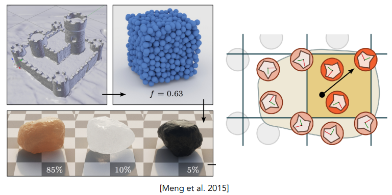 GranularMaterialProceduralDefinition