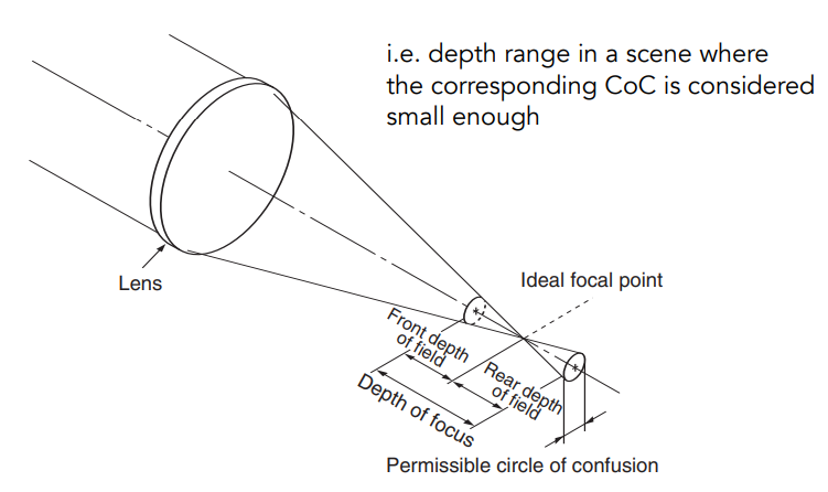 DepthOfFocus