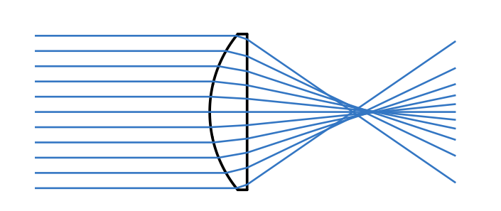 Plano-ConvexLens