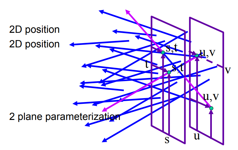 2PlaneParameterization