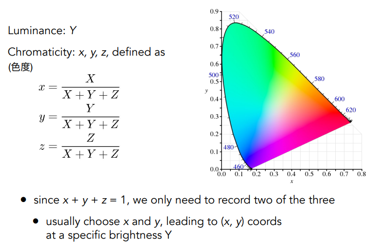 CIE-XYZLuminanceChromaticity