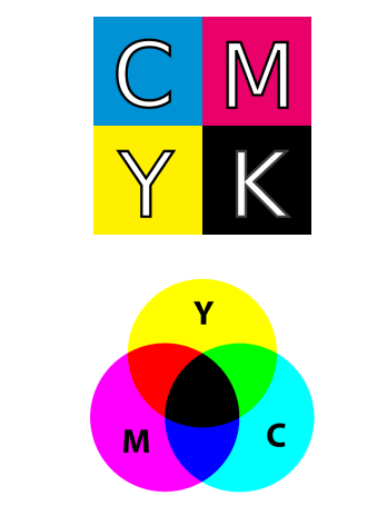 CMYK