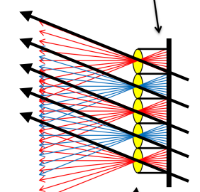 LightFieldCamera_2