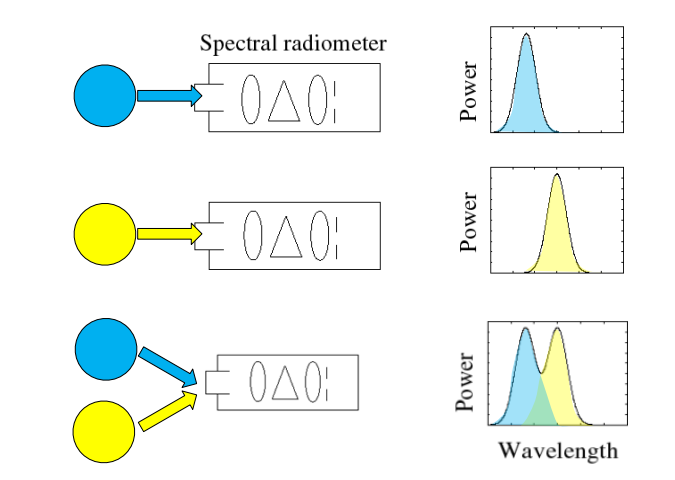 SPDLinear