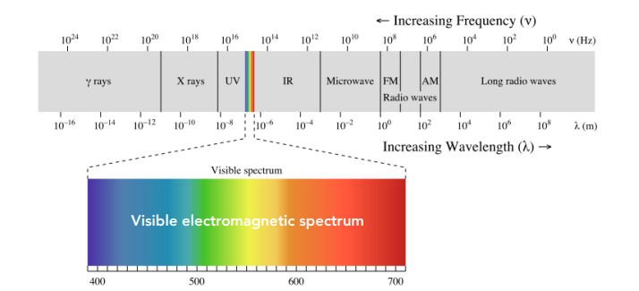 Spectrum