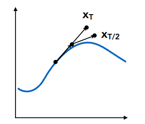 AdaptiveStepSize