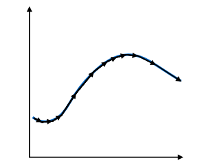 AdaptiveStepSize2