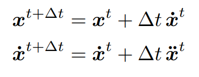 Euler’sMethod