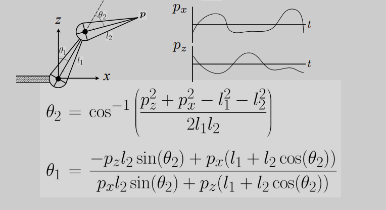 InverseKinematics