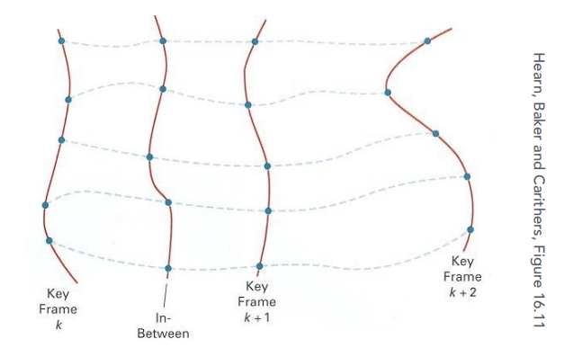 KeyframeInterpolation