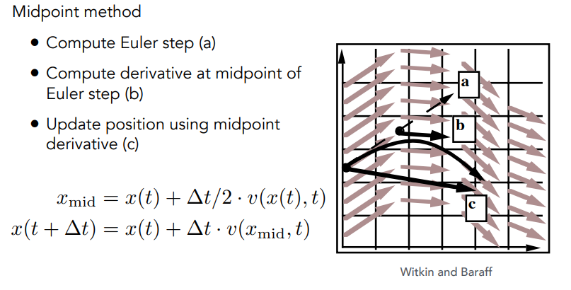 MidpointMethod