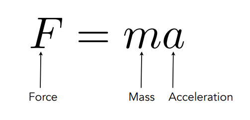 Newton’sLaw