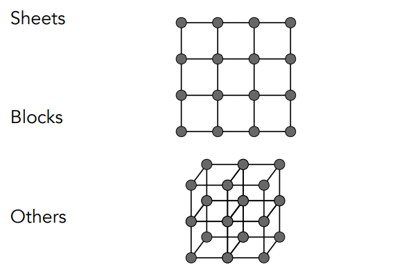 StructuresFromSprings