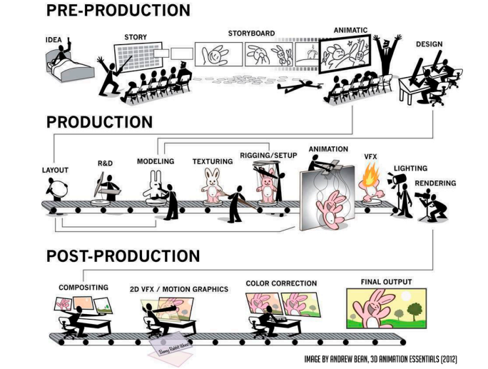 TheProductionPipeline