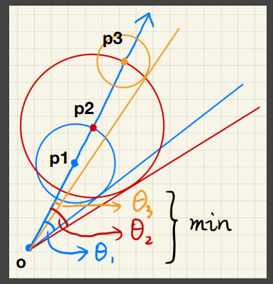 CalculateSafeAngle