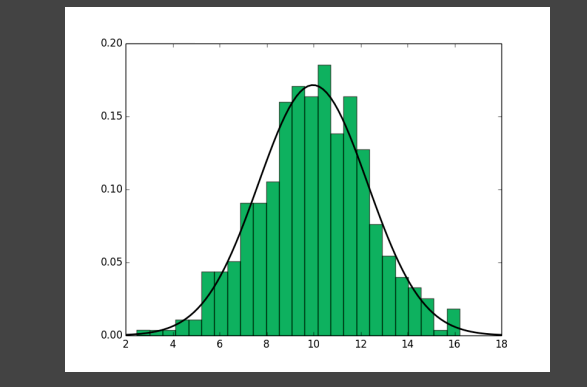 NormalDistribution