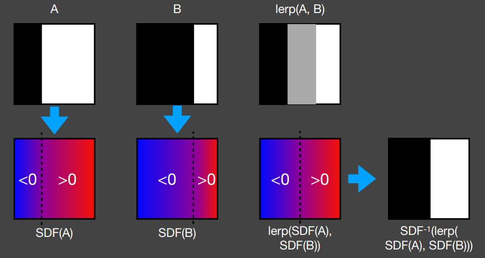 SDFblend1