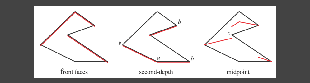 SecondDepthShadowMapping