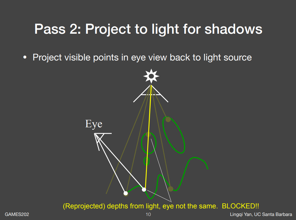 ShadowMappingPass2