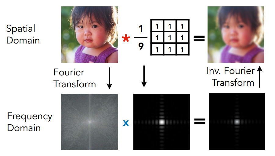 Convolution