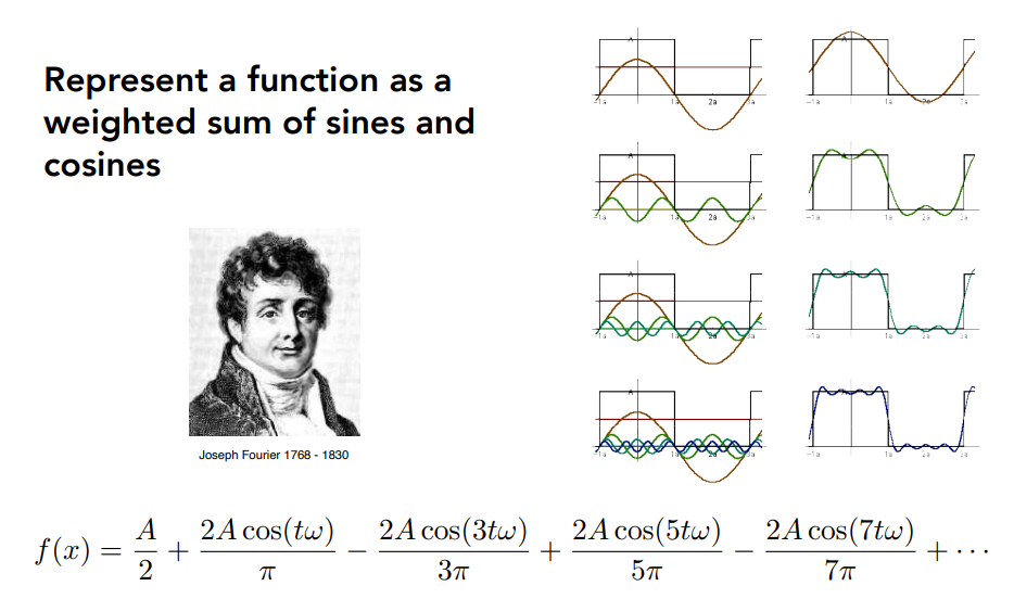 Fourier