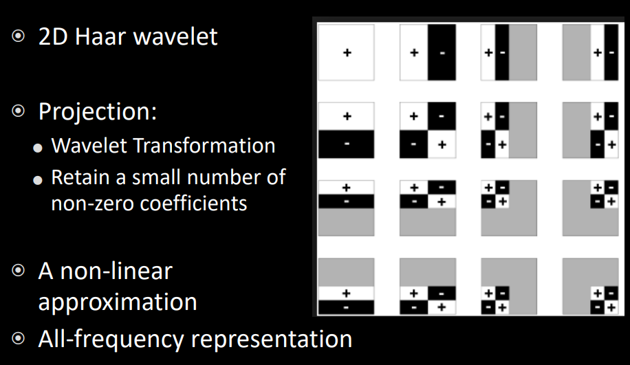 HaarWavelet