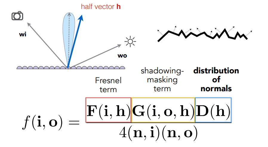 MicrofacetBRDF